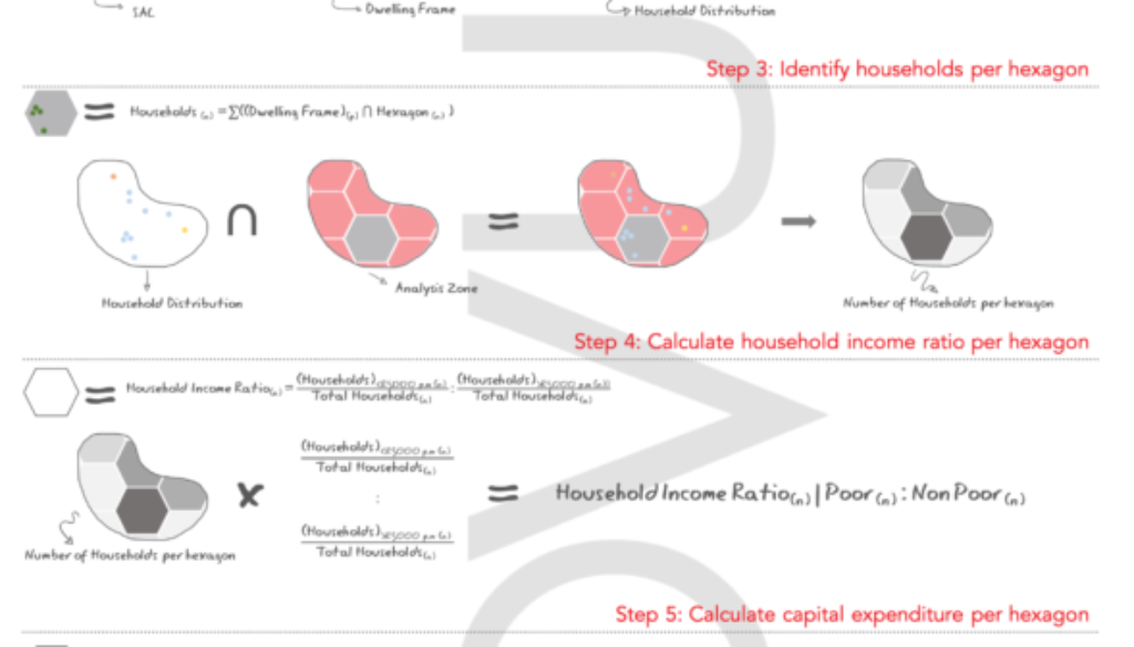 Calculating a PoorNon-Poor