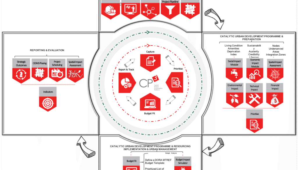Novus3 assists local government