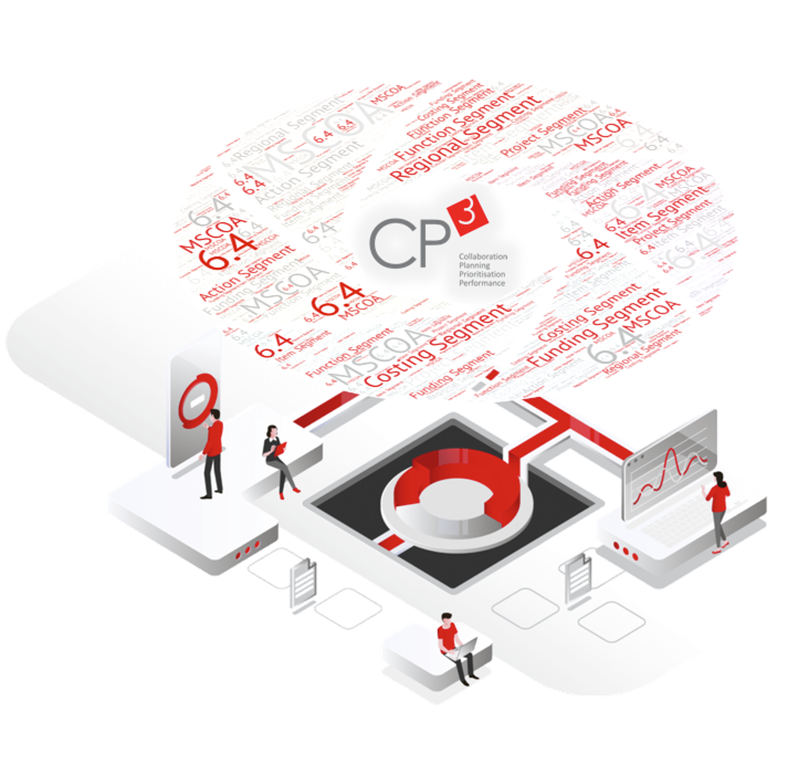 CP3 is MSCOA 6.4 Compliant