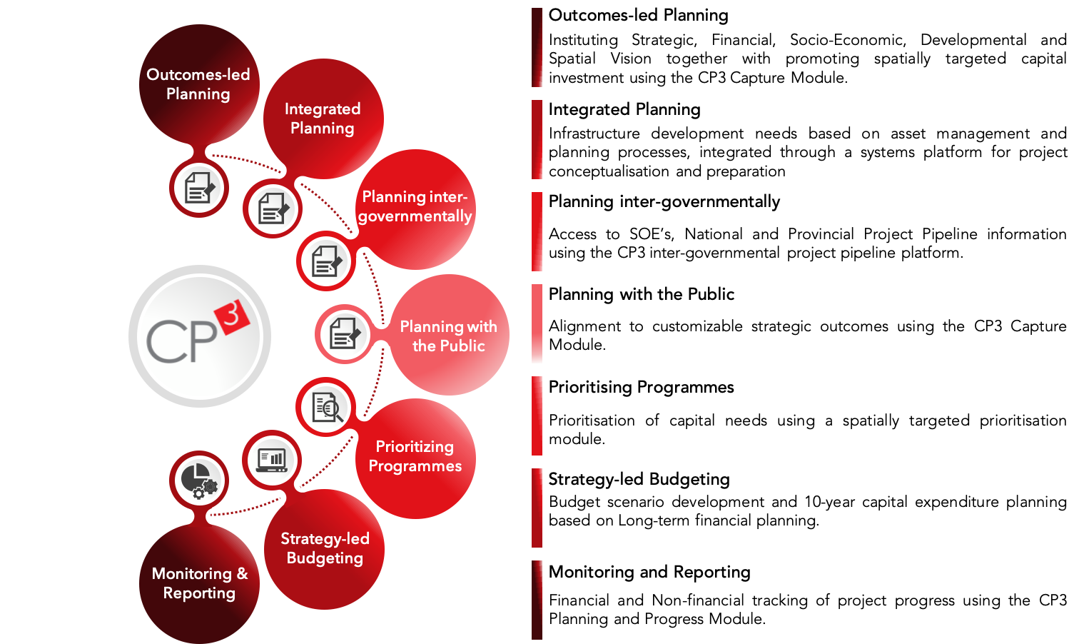 Novus3’s Approach to the New IDP Guideline for Metropolitan Municipalities