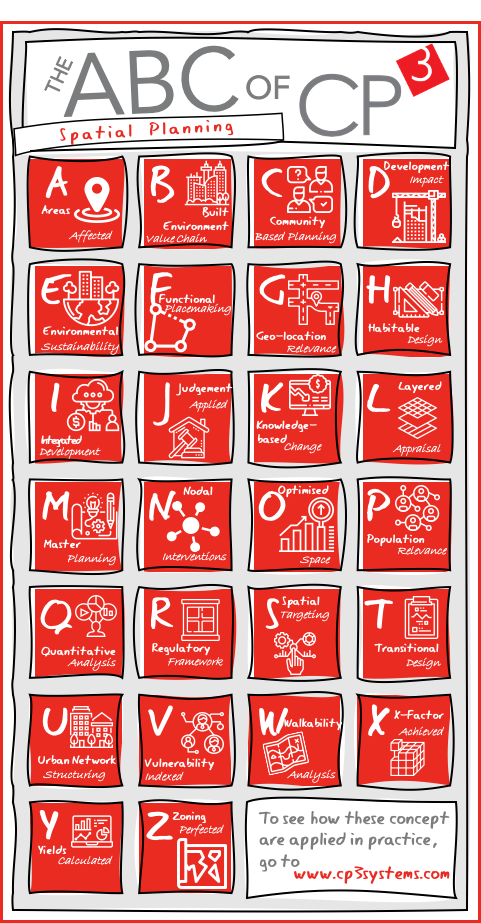 The ABC of CP3