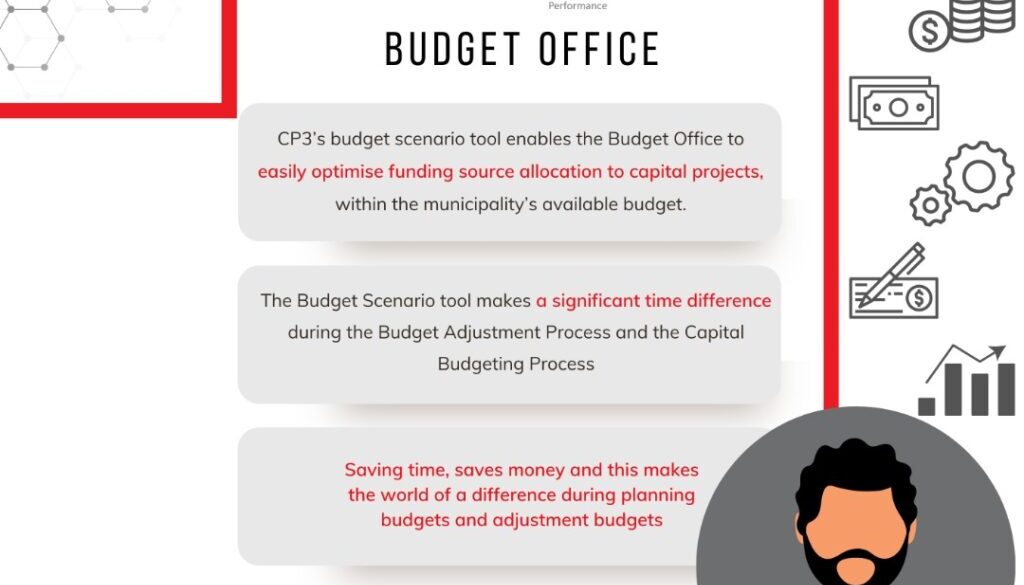 Post 3_ The Budget Office