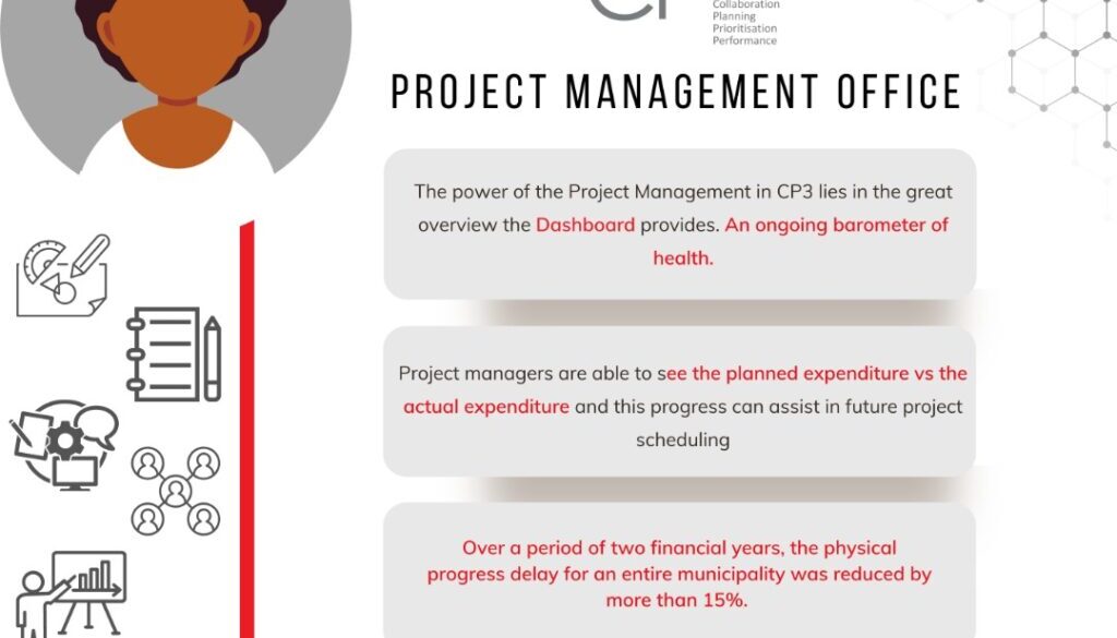 Post 6_ Project Management Office