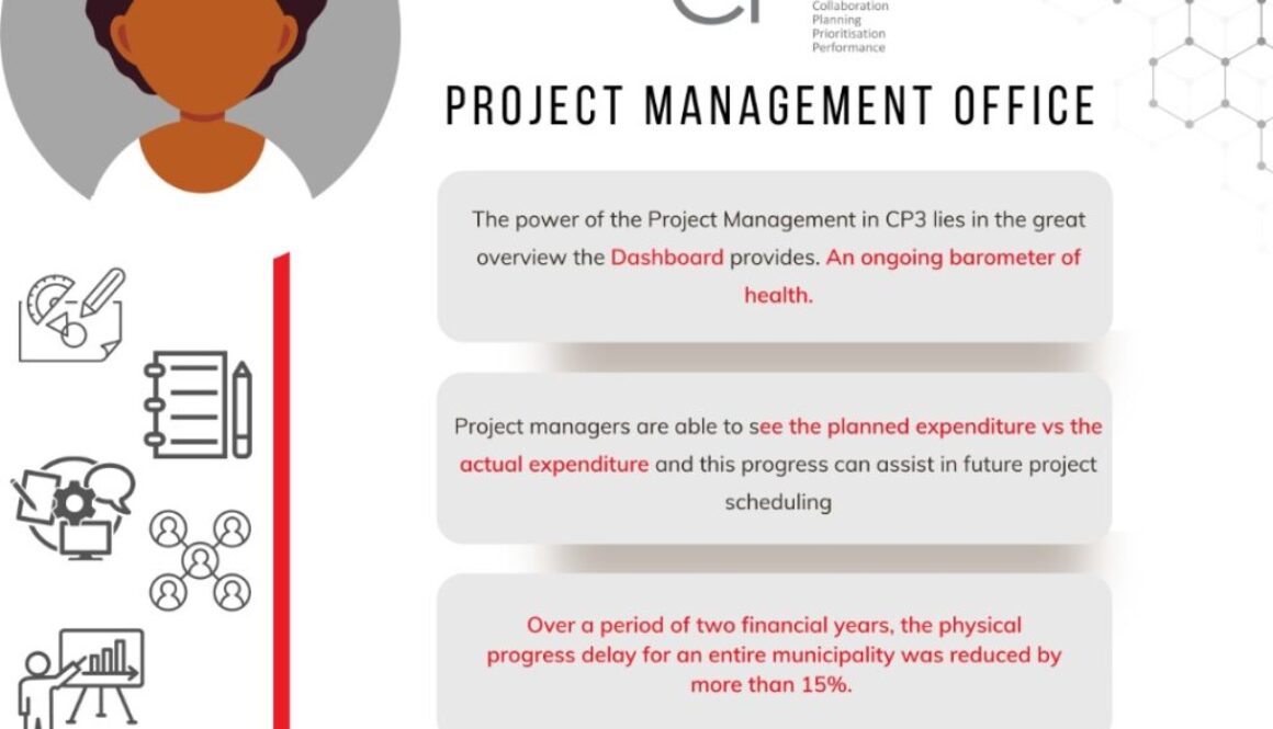 Post 6_ Project Management Office