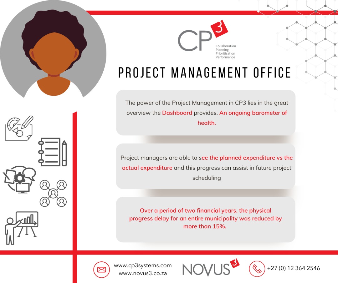 Adding value to the Project Management Office