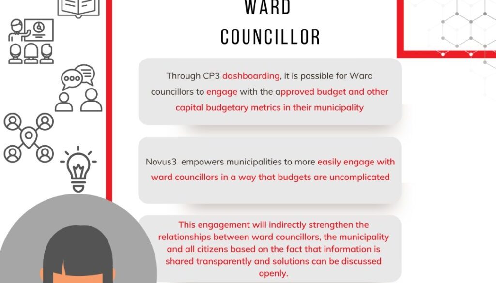 Post 9_ Ward Councillor