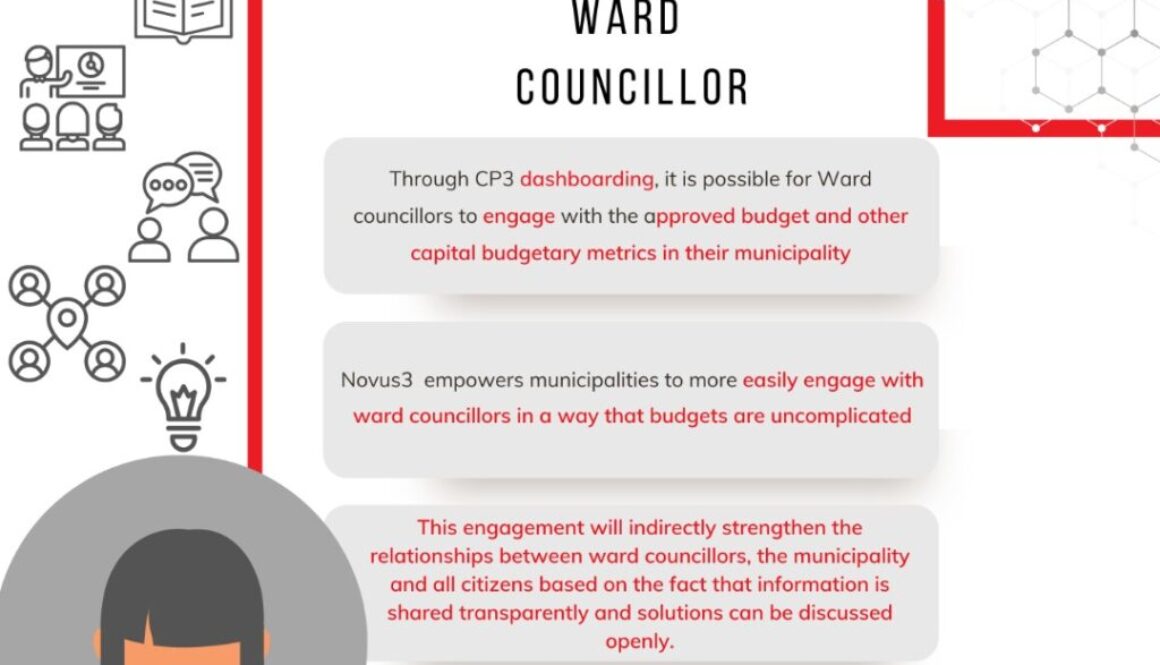 Post 9_ Ward Councillor