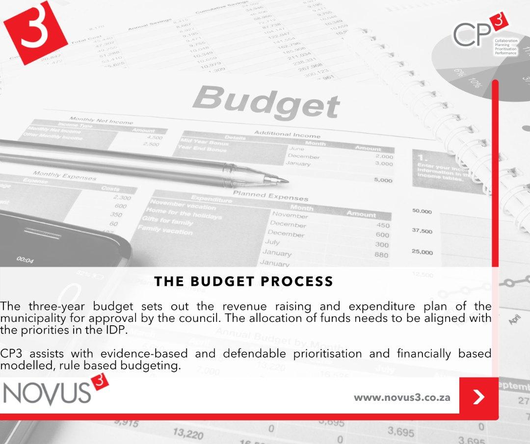 Budget Process