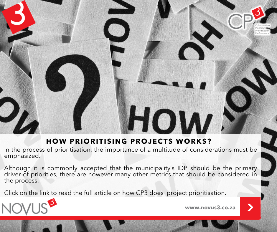 How Prioritising Projects Works?